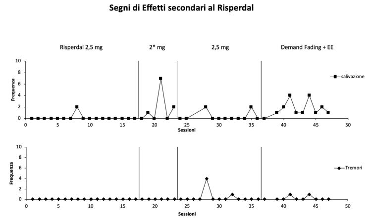 Grafico ABA Utilizzo della